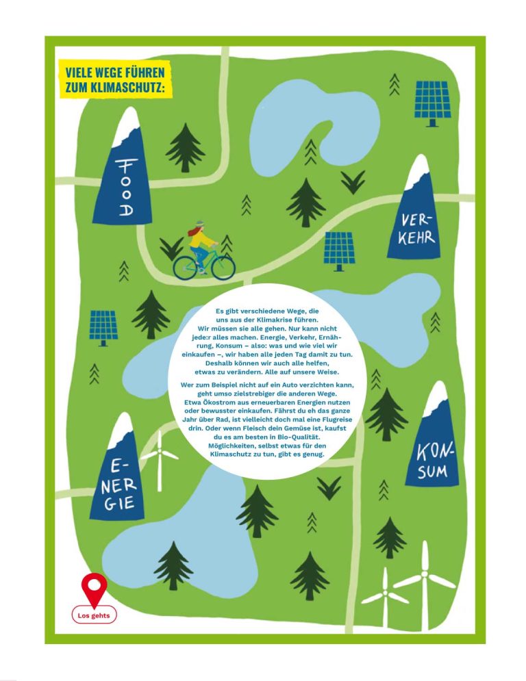 Abbildung Illustration des Kindermagazins "Neue Wege zum Klimaschutz"