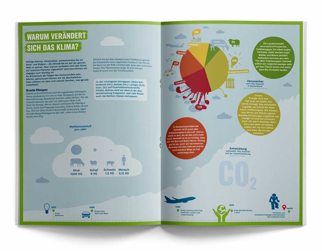 Abbildung Doppelseite des Kindermagazins "Neue Wege zum Klimaschutz"