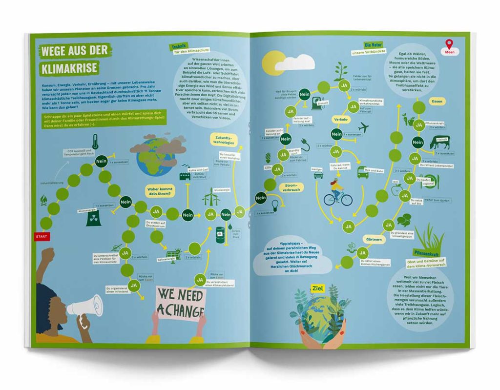 Abbildung Doppelseite des Kindermagazins "Neue Wege zum Klimaschutz"